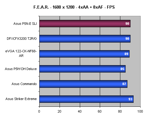 Asus P5N-E SLI - Maximální výkon za pár korun