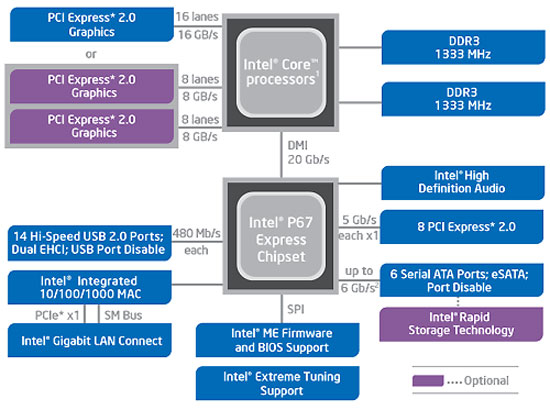 Jak je to vadnými čipsety P67? Intel má jasno – vyrobil nejdražší tranzistor na světě