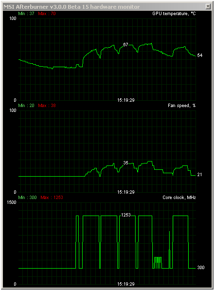 Asus R9 280X DC2 TOP – staronový Radeon v akci