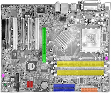 Asus A7V880 - KT880 vyzývá nForce 2 Ultra 400