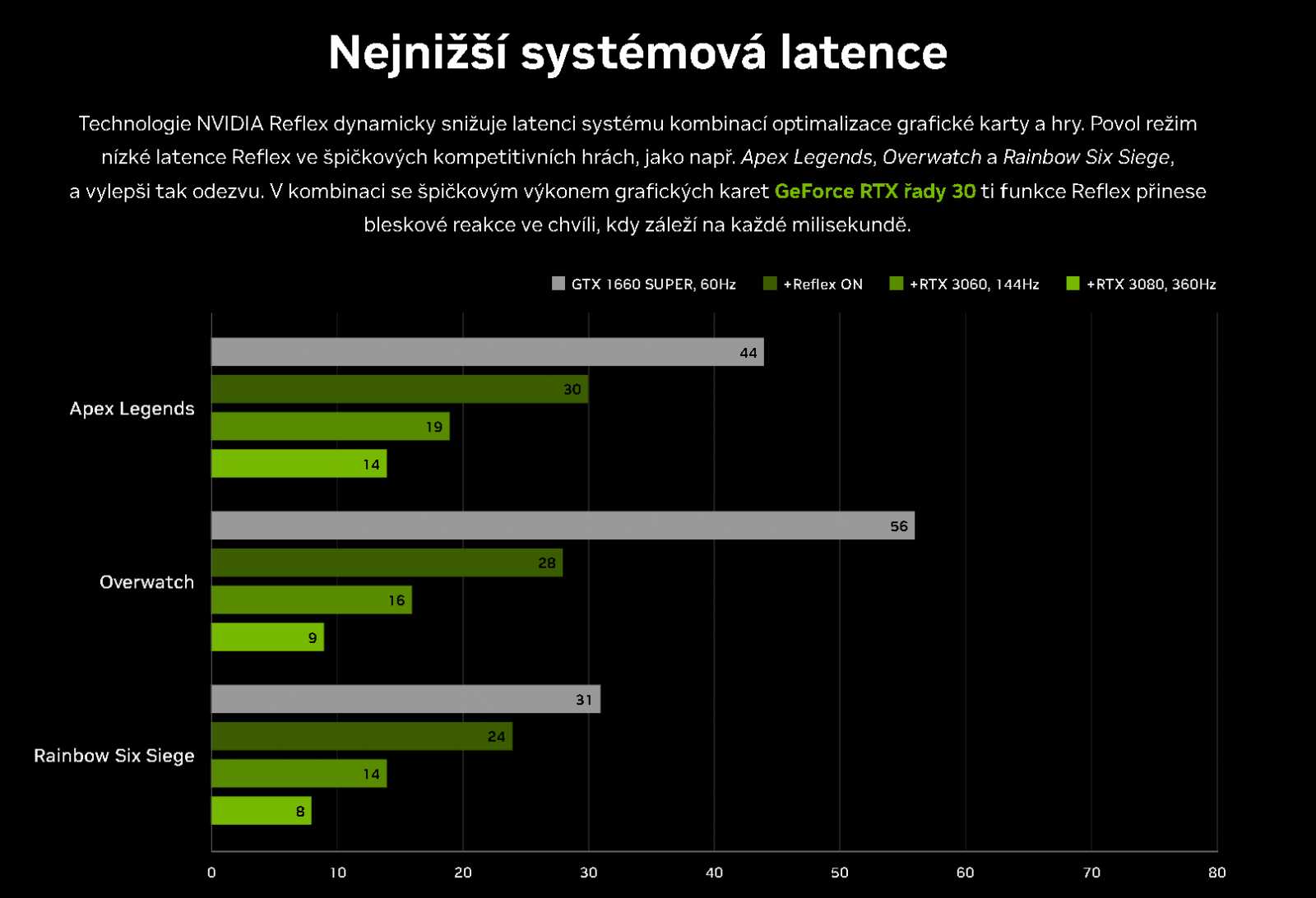 HP Victus 16: Dostupný herní laptop s NVIDIA GeForce RTX 3060 a Ryzenem