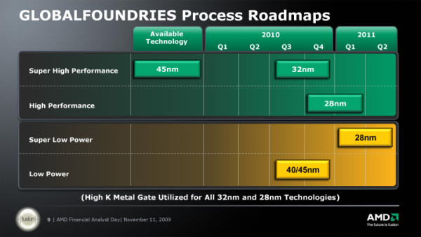 AMD Bulldozer – Nová architektura CPU od AMD