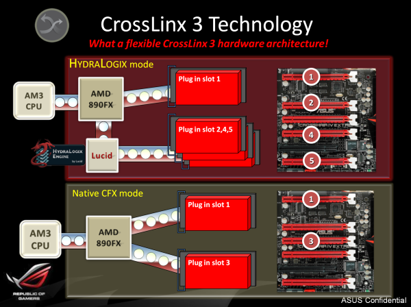 Asus Crosshair IV Extreme – Skutečný luxus pro AMD