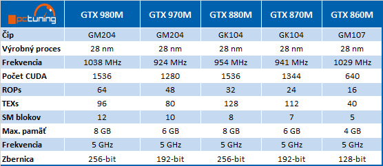 Goldmax Eurocom X7: herné monštrum s GTX 970M v SLI