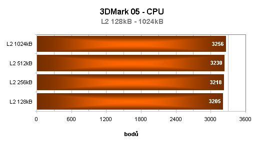 Jmenuji se Opteron, AMD Opteron144