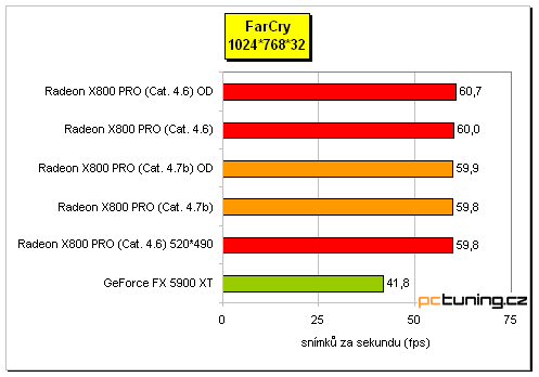 ATI Radeon X800 Pro od MSI a HIS