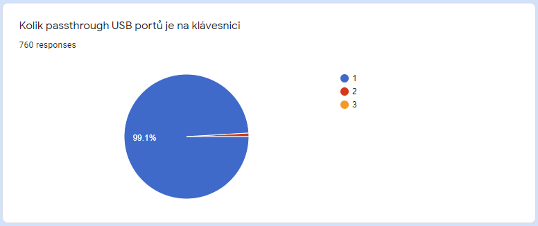 Vyhlášení výherců soutěže o pět mechanických herních klávesnic Yenkee Zero