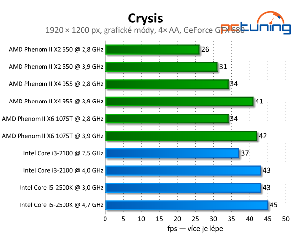 Crysis vylepšený mody — skvělá grafika i po letech