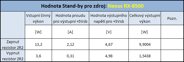 Nexus RX-8500 - 850 Wattů pod kapotou!