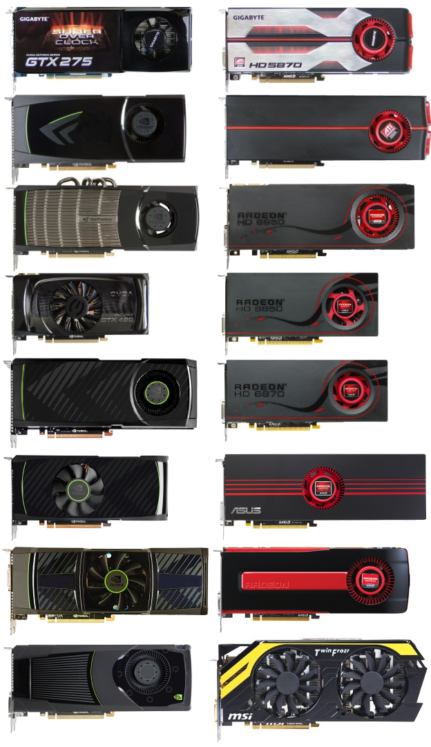 MSI Radeon HD 7970 – rovnocenný soupeř pro Kepler?