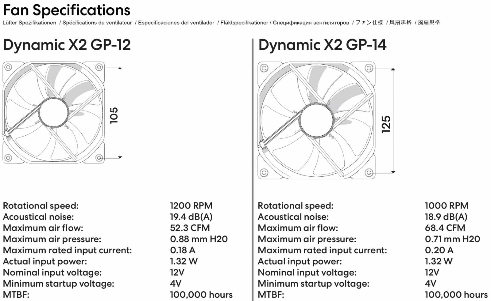 Test skříní Fractal Design Meshify 2 Mini a Define 7 Nano