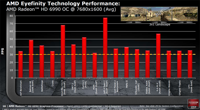 AMD Radeon HD 6990 — dvě jádra a brutální výkon