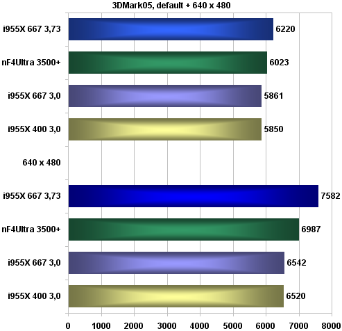 Ušetřete 12 000Kč; Intel Pentium 4 630 + Gigabyte GA81955X Royal