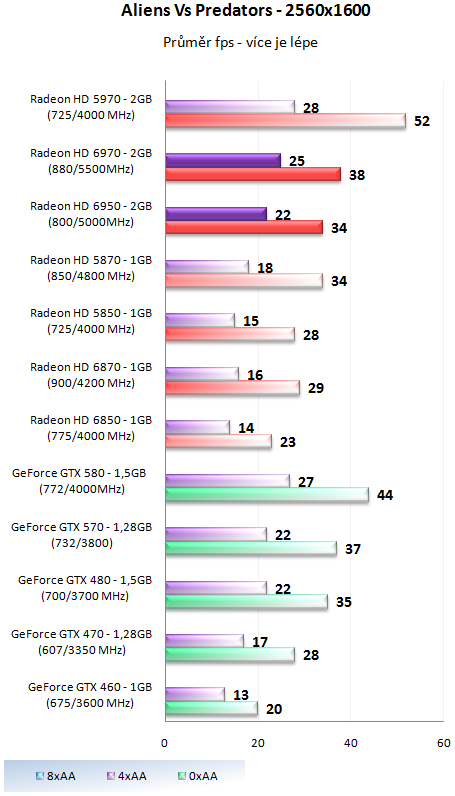 Grafické karty AMD Radeon HD 6950 a HD 6970 v testu