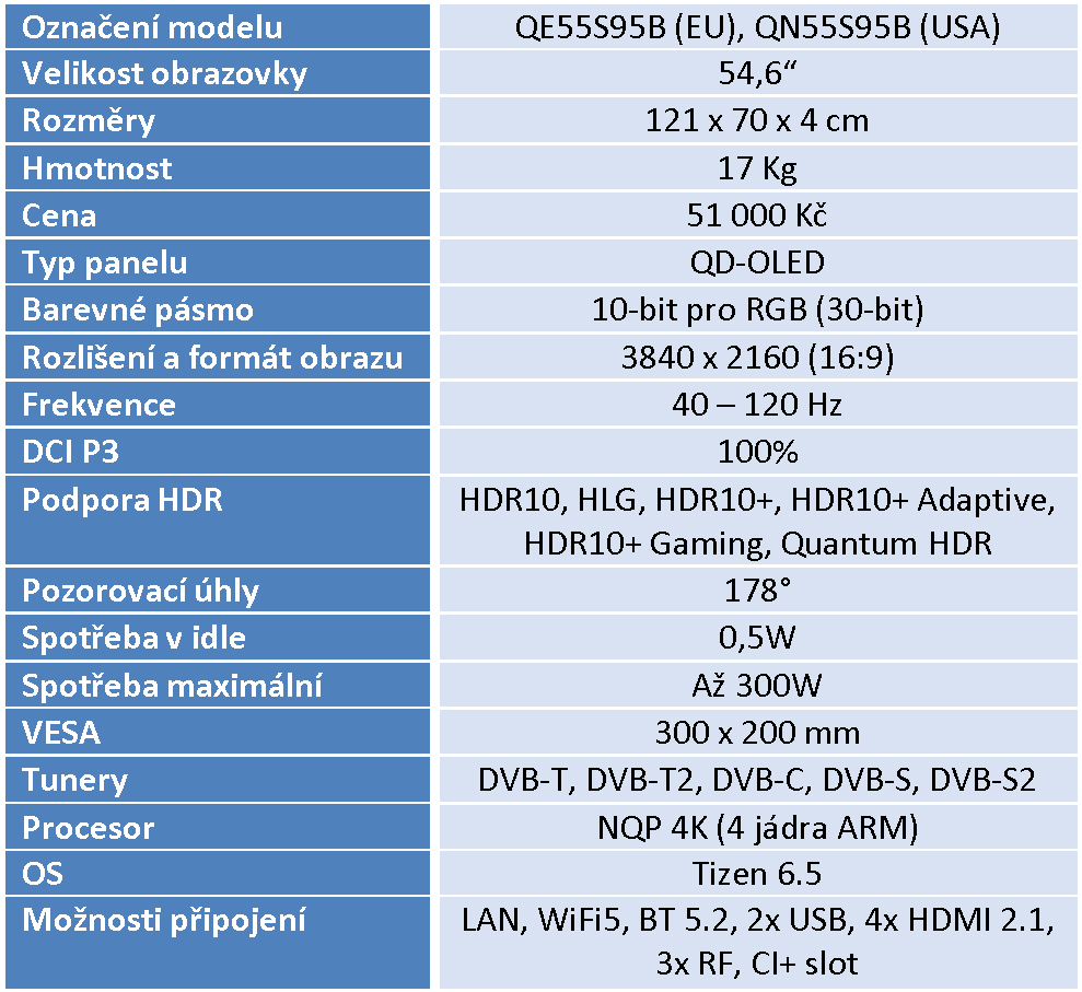 Samsung S95B: Nejlepší 55" panel OLED se 4K pro konzole a PC