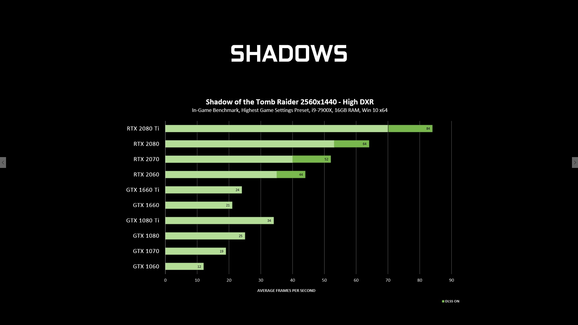 Ray tracing „zdarma“ pro Pascal je venku, stahujte ovladače