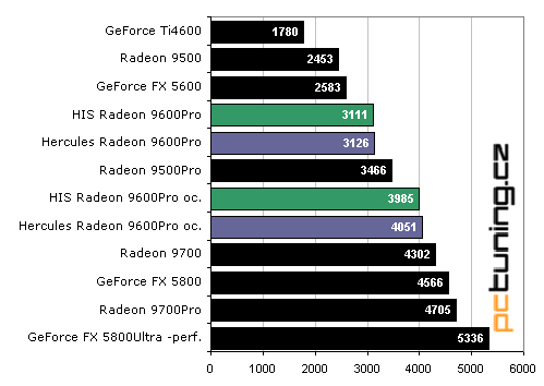 Duel Radeon 9600Pro: Hercules vs. HIS Excalibur