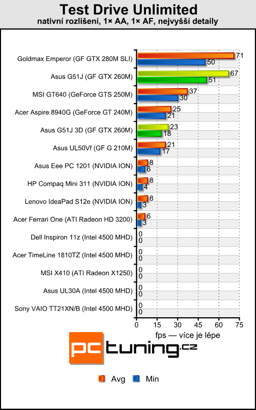 Asus G51J — Notebook s 3D displejem