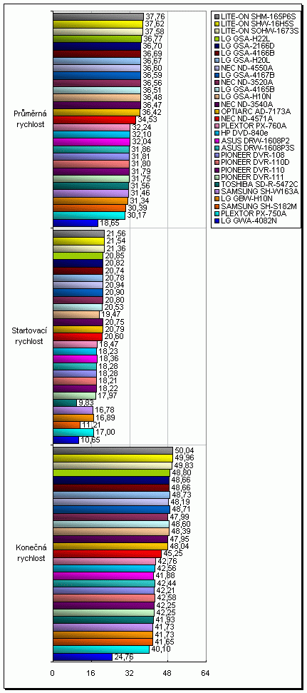 LG GBW-H10N - Blu-ray v akci