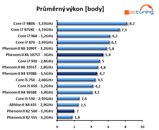 Výběr toho nejlepšího hardwaru pod stromeček