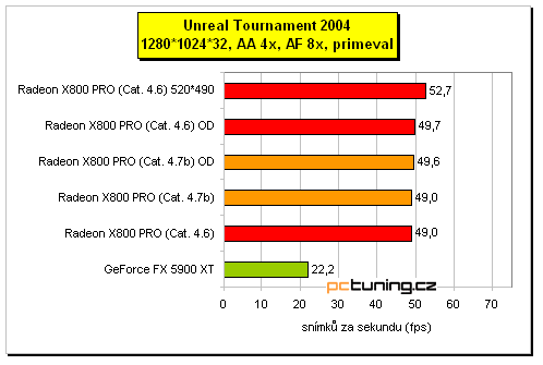 ATI Radeon X800 Pro od MSI a HIS