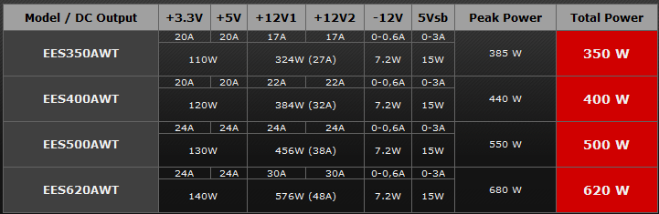 Soutěž se společností Enermax o zdroje a další ceny