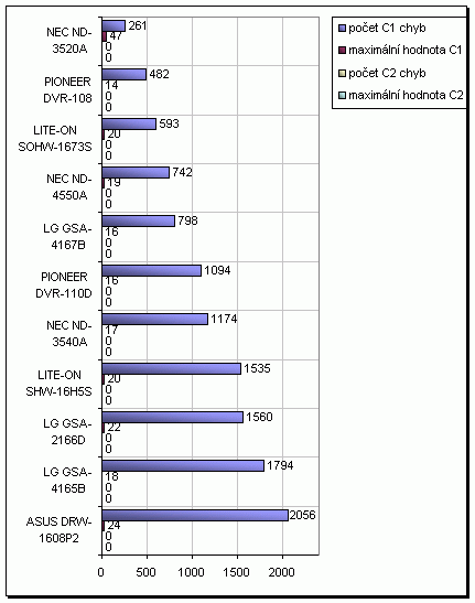 SHW-16H5S - nový kousek ve stáji LITE-ON