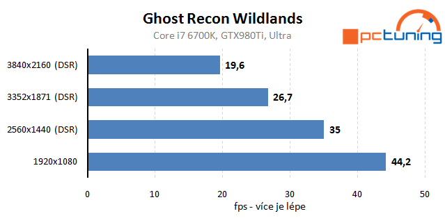 Tom Clancy´s Ghost Recon Wildlands – vliv detailů na výkon