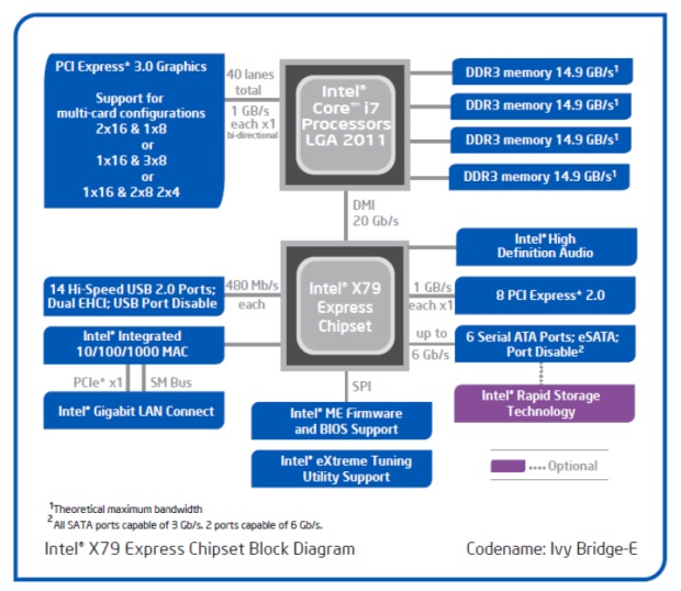 Nejvýkonnější z výkonných – Intel Core i7-4960X