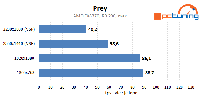 Prey – rozbor hry a vliv nastavení detailů na obraz a výkon