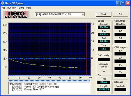 "Pionýrský" DVD rekordér: ASUS DRW-0402P