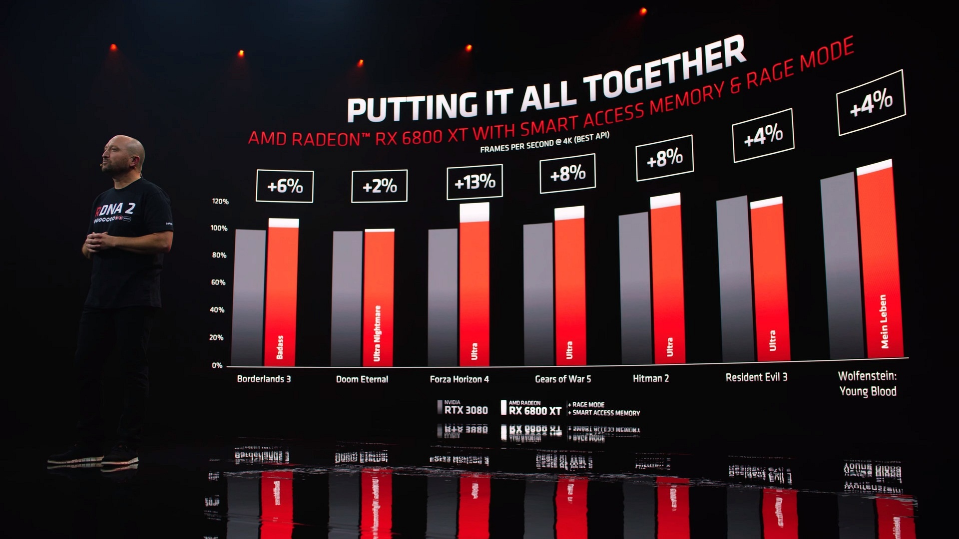 Preview AMD Radeon RX 6000: nečekaná konkurence