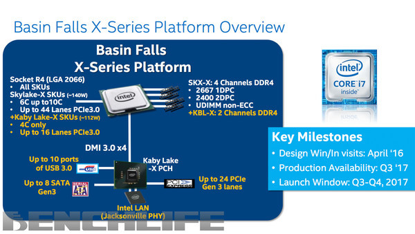 Platforma Basin Falls a Core i7-7740K se prý představí na E3