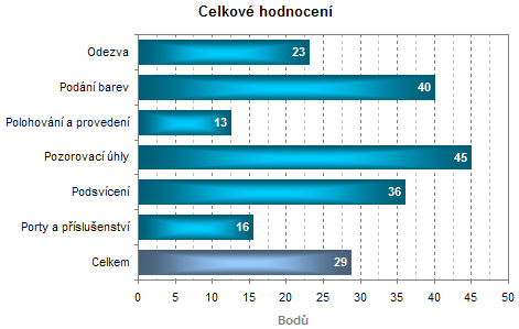 NEC MultiSync 20WGX2 - žhavé želízko v ohni