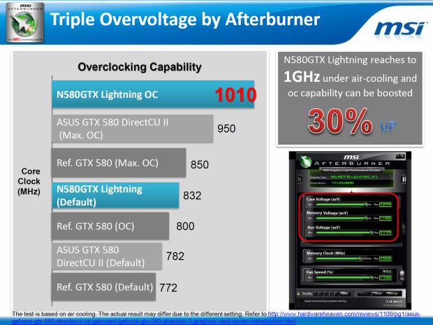 MSI GeForce GTX 580 Lightning – legenda se vrací 