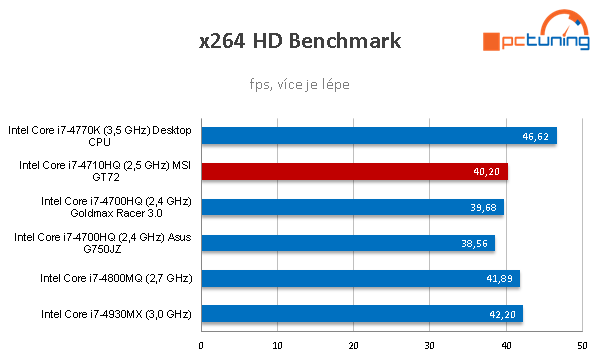 MSI GT72 Dominator Pro: monstrum s GeForce GTX 980M