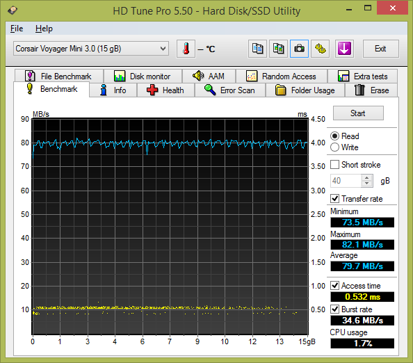 Test: 20 flashdisků s kapacitou 16 GB pro rychlé USB 3.0