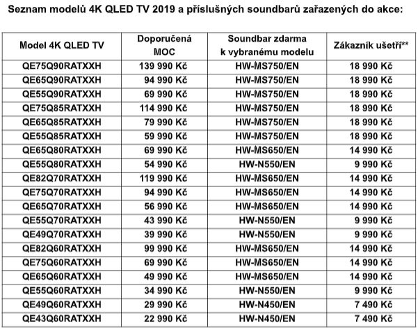 Samsung zahájil předobjednávky na nové 4K QLED TV a nabízí k nim soundbar zdarma