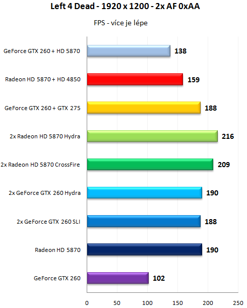   MSI "Big Bang" Fuzion - Lucid Hydra 200 v akci