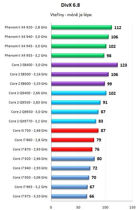 Core i7 800 a Core i5 700 - Nehalem už také ve střední třídě