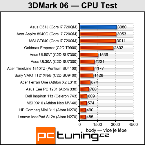 Asus G51J — Notebook s 3D displejem