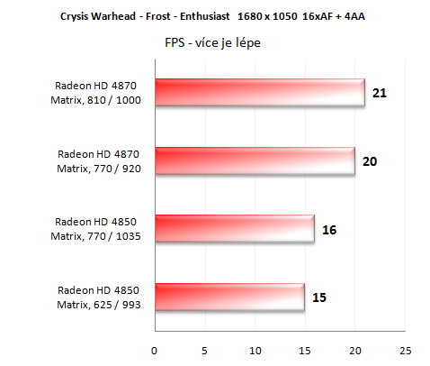 Asus Matrix série - Radeony jak mají být