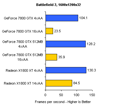 Radeon X1900XTX 512MB - nový král na poli grafických karet?