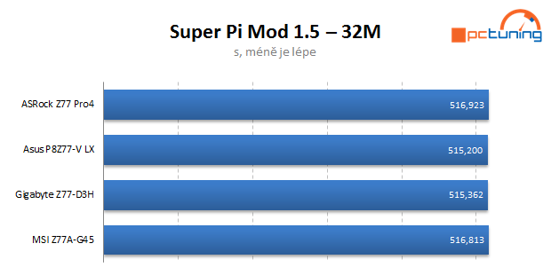 Čtveřice levných desek s Intel Z77 v testu — vyhodnocení