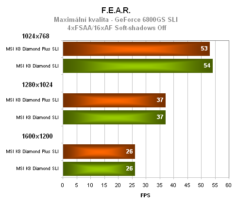 Duel: nForce 4 SLI vs. nForce 4 SLI 16x