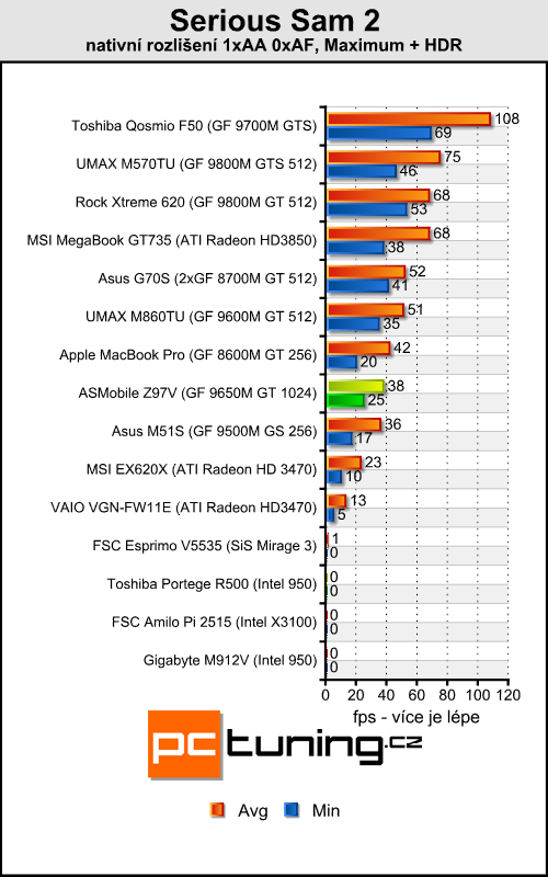 ASMobile Z97V - notebook (téměř) na přání