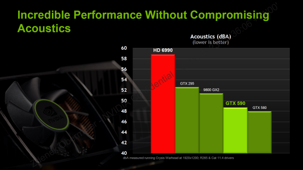 Nvidia GeForce GTX 590 – test vyzyvatele Radeonu HD 6990