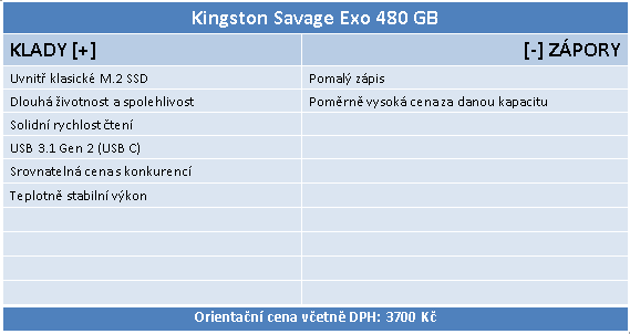 Kingston Savage Exo 480 GB: Rychlé externí SSD pro USB 