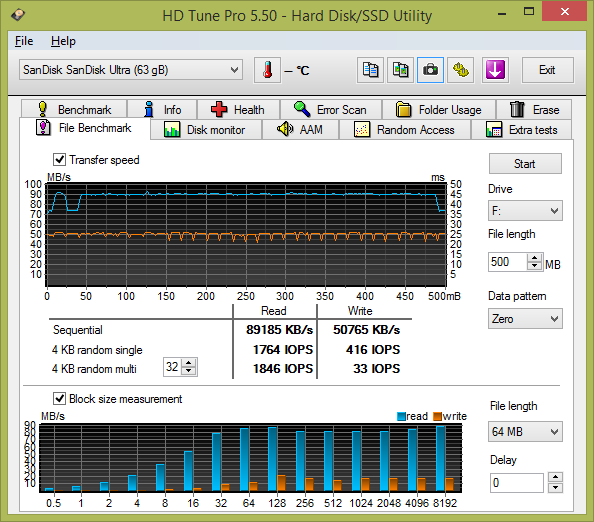 Test: třináct 64GB USB 3.0 flashdisků s cenou do 1000 Kč