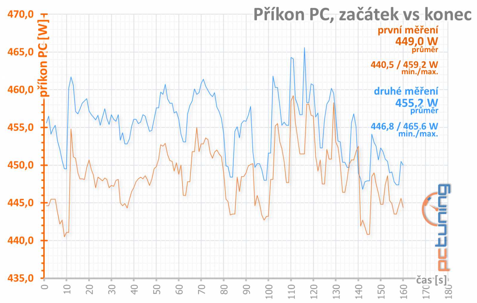 Asus ROG Strix RTX 2080 Ti OC: Extrém ve všech ohledech! 